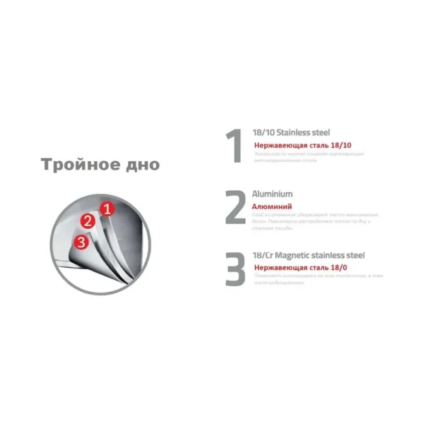 Кастрюля SOLAR SILICONE 20 см 2,9 л